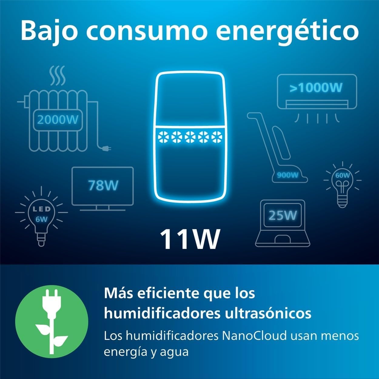 Philips Serie 2000 Humidificador de aire NanoCloud Depósito 2L 31㎡ Modo Silencioso Blanco HU2510/10