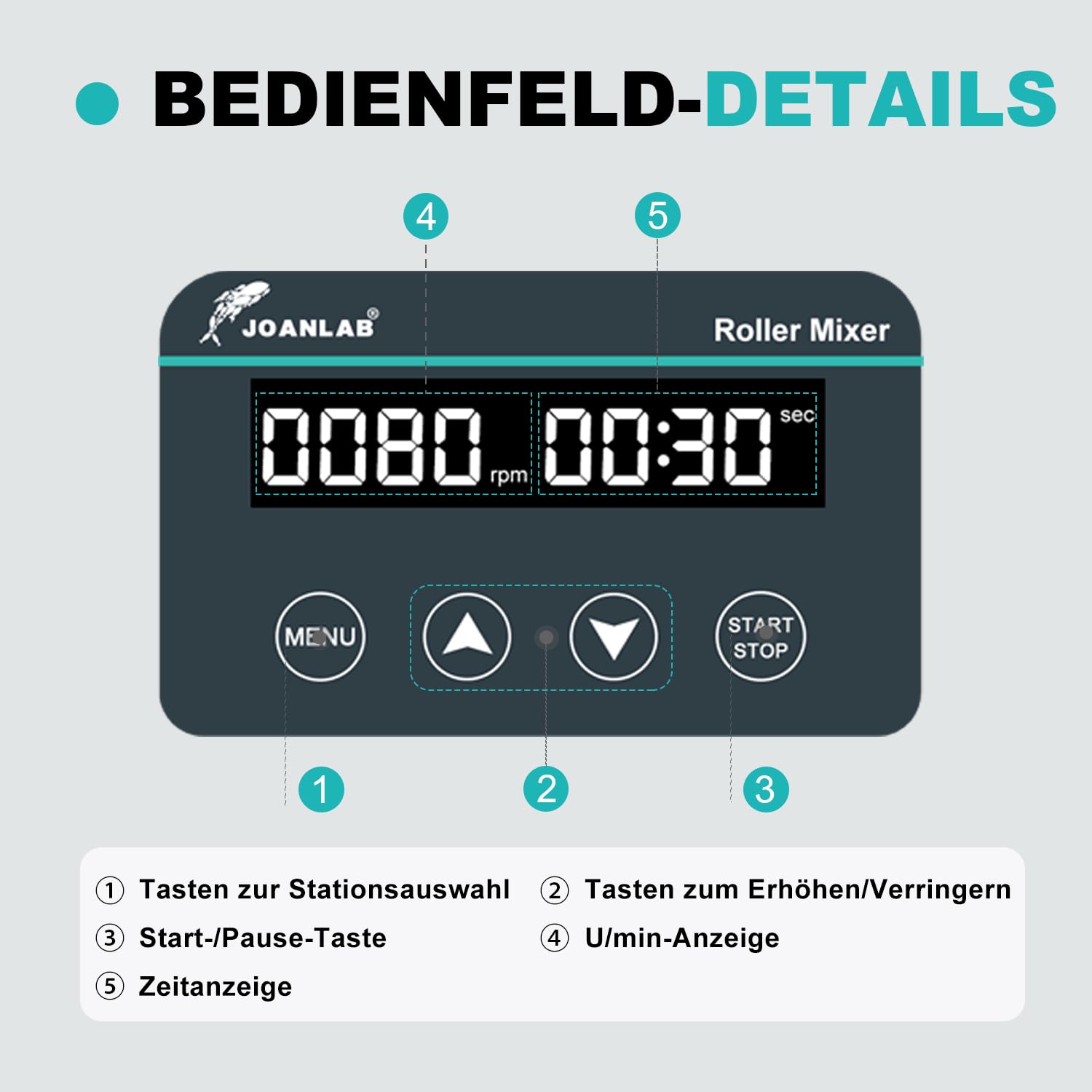 JOANLAB Digitaler Röhren-Rollermixer Labor, 6-Achsen, 20-80 U/min Regelbar mit Timer, für Zentrifugenröhren 6-34mm Durchmesser (RM-6PRO)