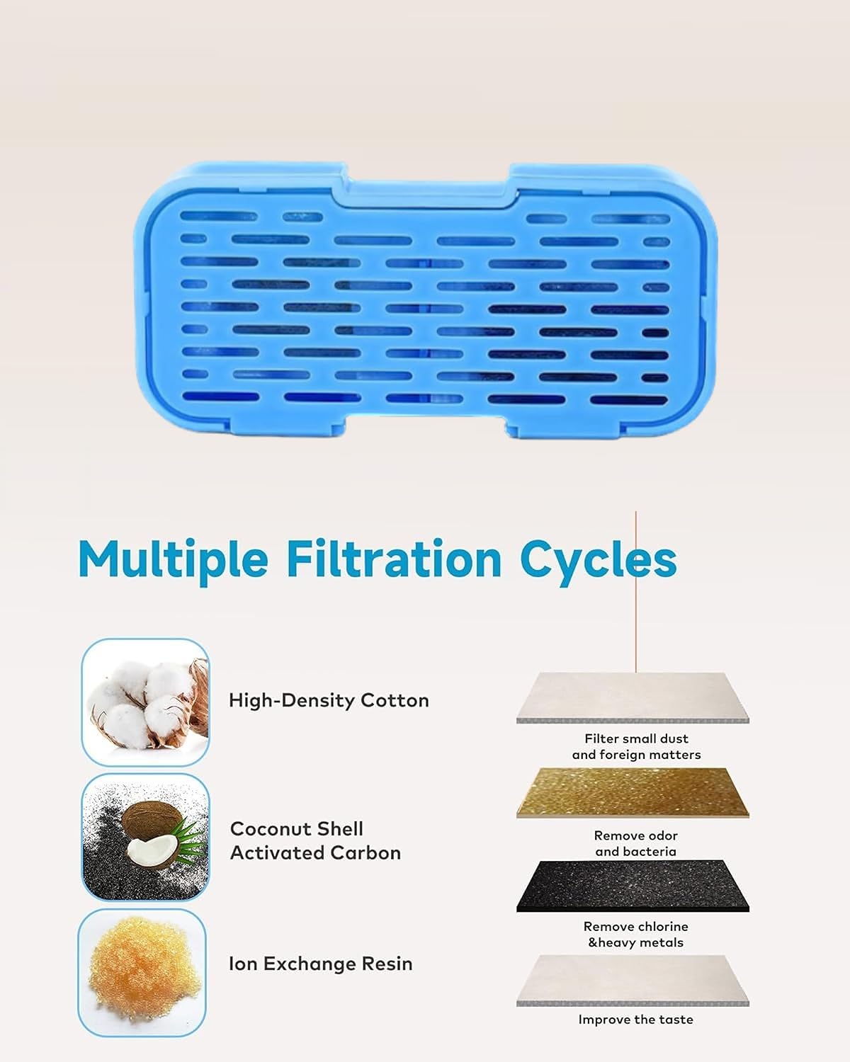 UIOOQ Lot De 6 Filtres + 6 Éponges Pour Fontaine Ou Aquarium - Remplacement Facile