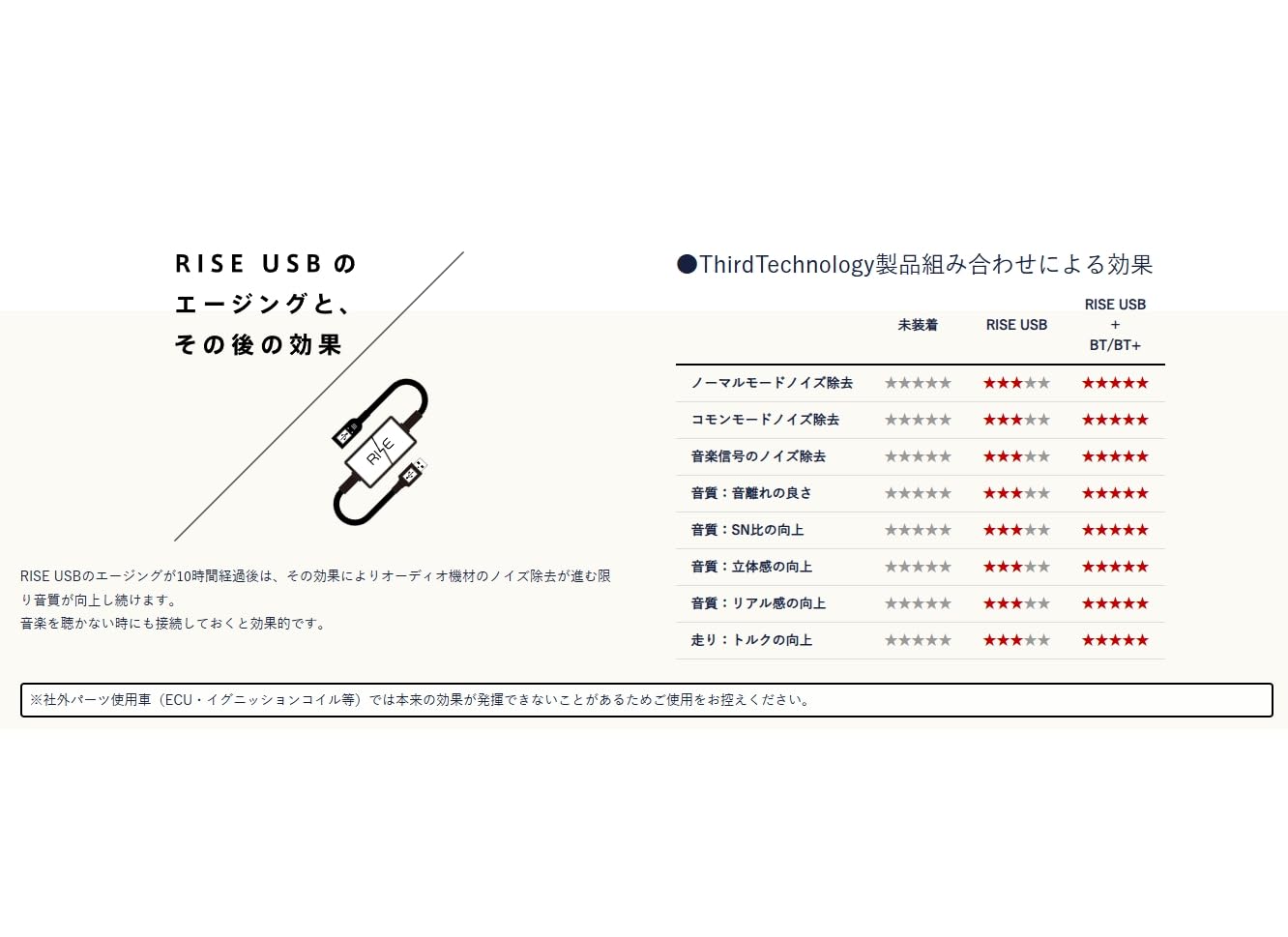 Amazon.co.jp: RISE USB AA-01.1 Third-Technology サードテクノロジー