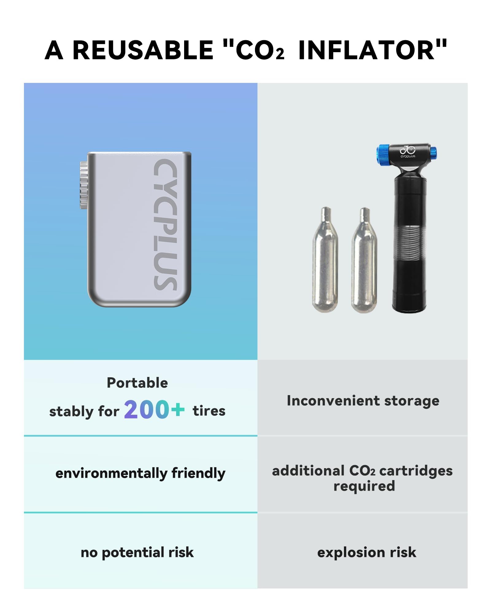 CYCPLUS Tiny Cube Bike Pump Portable Ultra-Mini 100PSI Electric