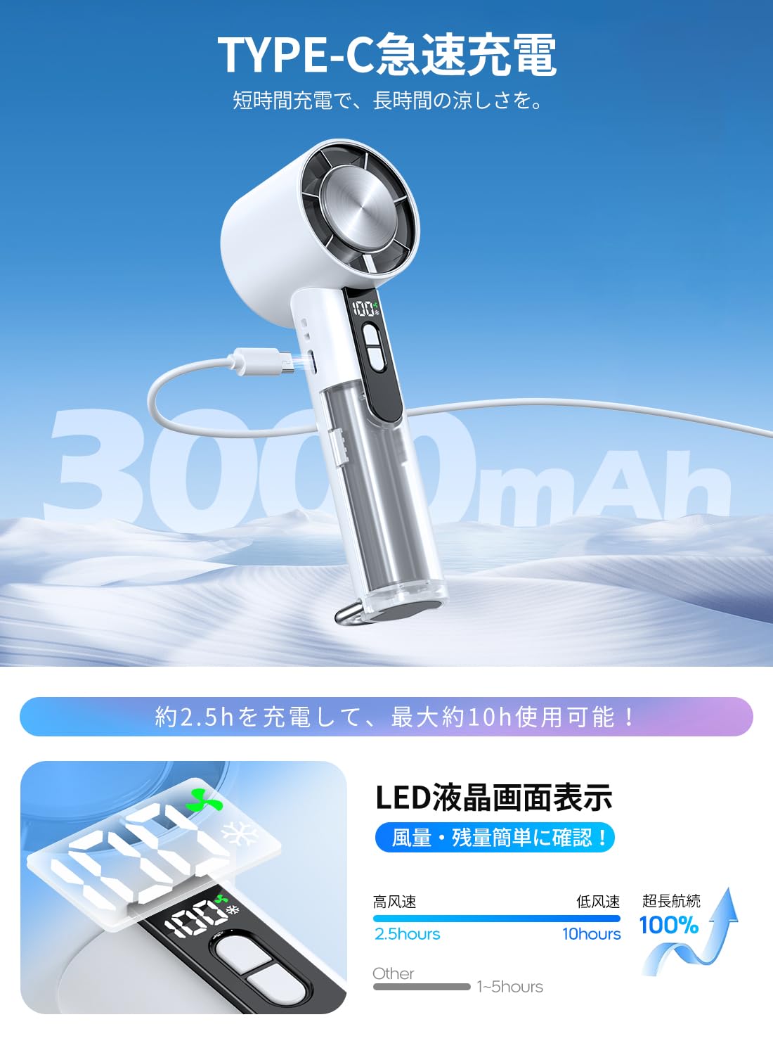 Amazon | 携帯扇風機 超高速ターボファン 【2025革新型 -21℃瞬間