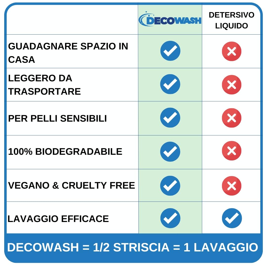 Detersivo in Fogli per Lavatrice (Fino a 400 Usi) Ecologico, Ipoallergenico, Senza Plastica, Sapone in Fogli per Bucato Pulito e Morbido, Perfetto per Viaggio, Bimbi e Pelli Sensibili (Floreale)