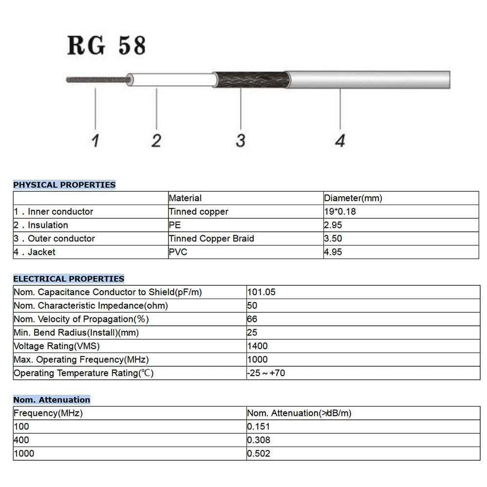 Superbat Câble coaxial RG58 N mâle vers SMA mâle - 15,2 m - Câble d'extension d'antenne WiFi pour routeur WiFi 3G/4G/5G/LTE - Antenne CB Ham Radio ADS-B
