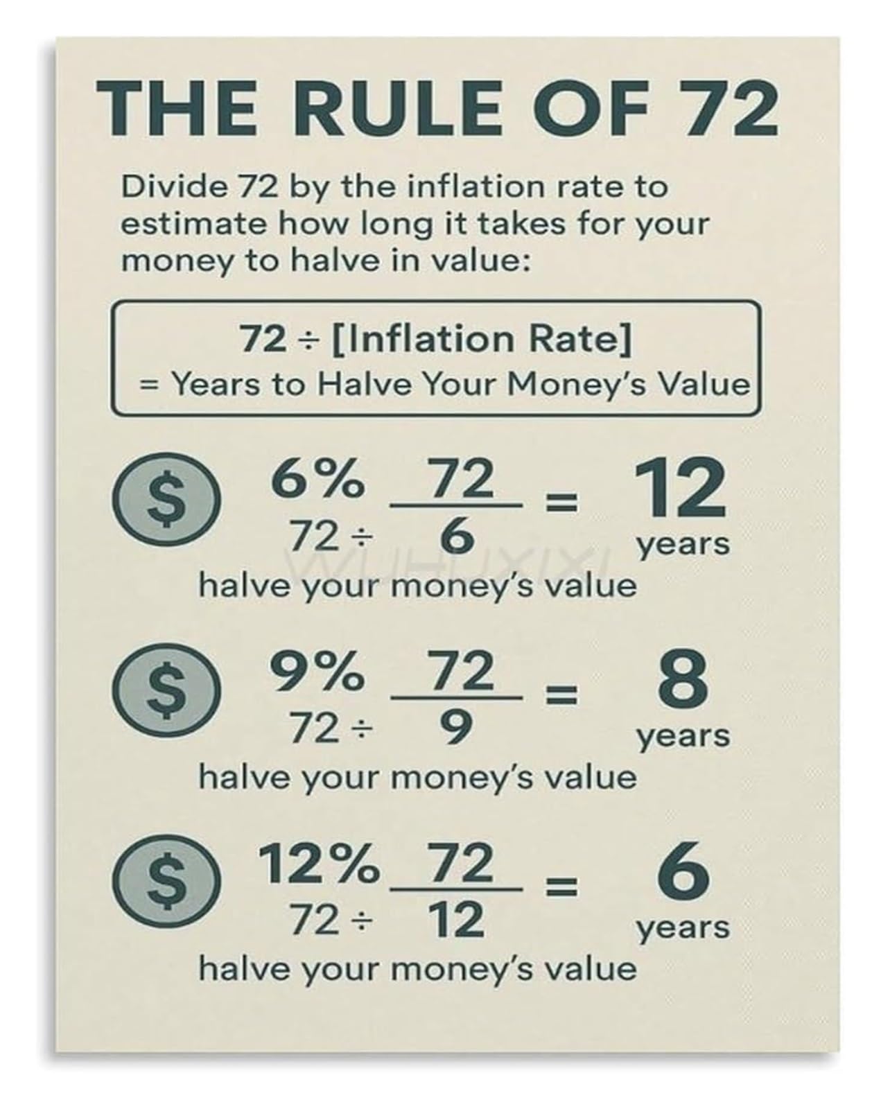 BYLSAGWHT Rule of 72 Compound Interest Poster Investment Strategy Guide for Financial Planning Office(Unframed,12x18inch(30x45cm))