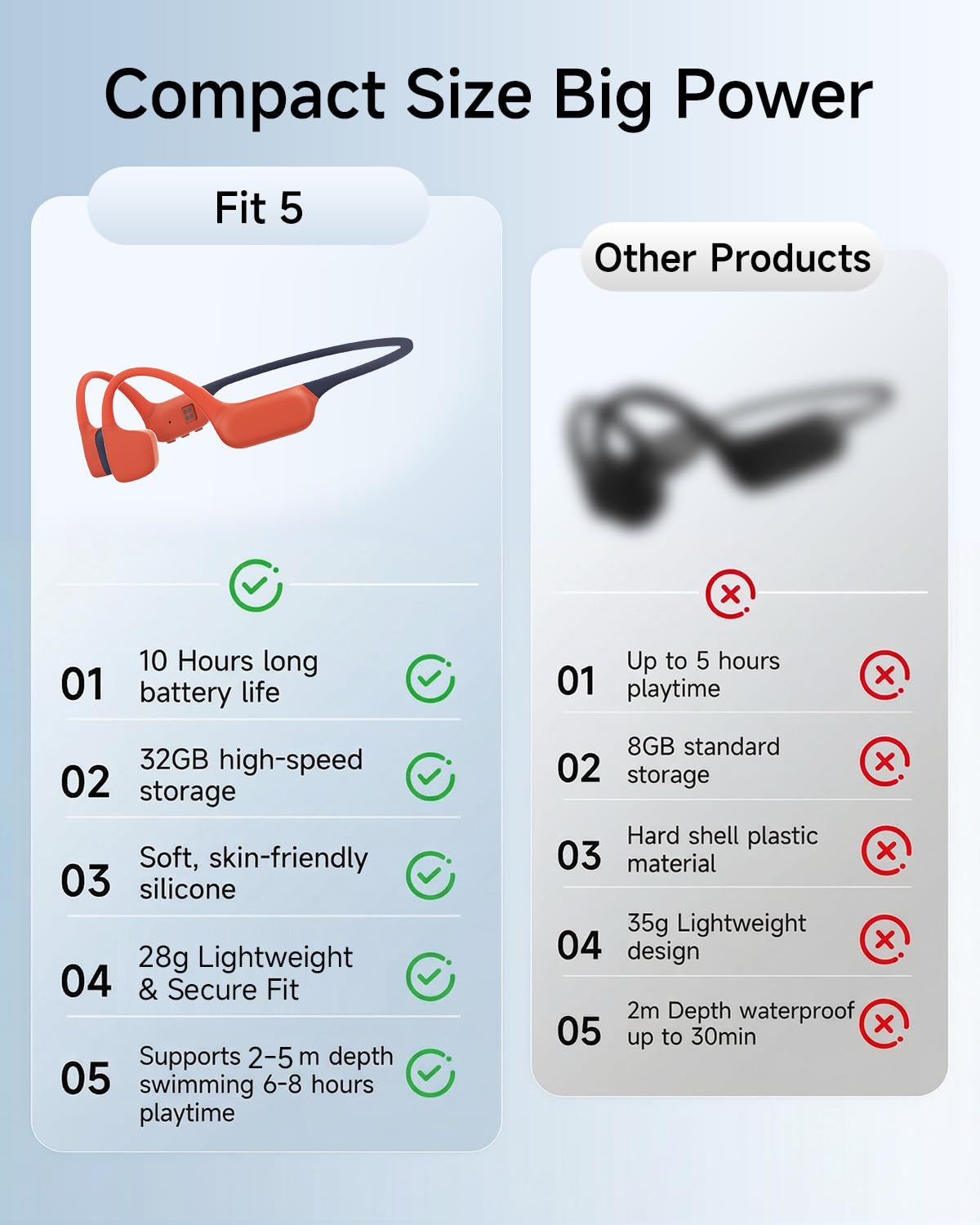 Cuffie da nuoto, IP68, impermeabili, a conduzione ossea, modalità MP3, memoria 32 GB, 10 ore di riproduzione, Bluetooth 6.0, cuffie subacquee a orecchio aperto, per donne, nuoto, yoga
