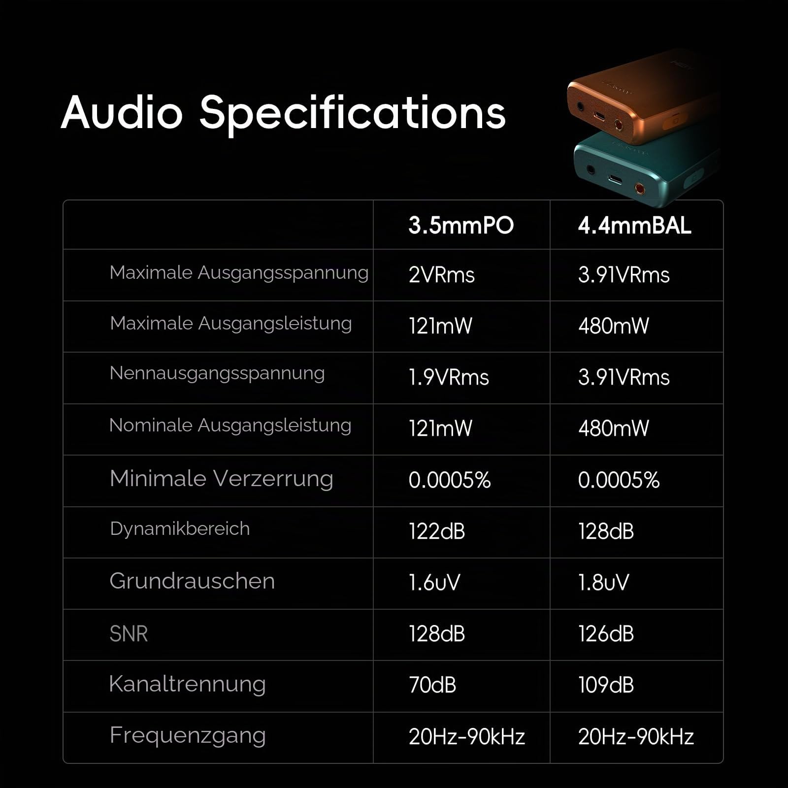 HiBy R3 PROII Musik-Player Qobuz Tidal Player MQA 8X DSD256native Hi-Res Audio zertifizierter MP3-Player mit Touchscreen 3,5 mm PO + 4,4 mm BAL-Buchsen