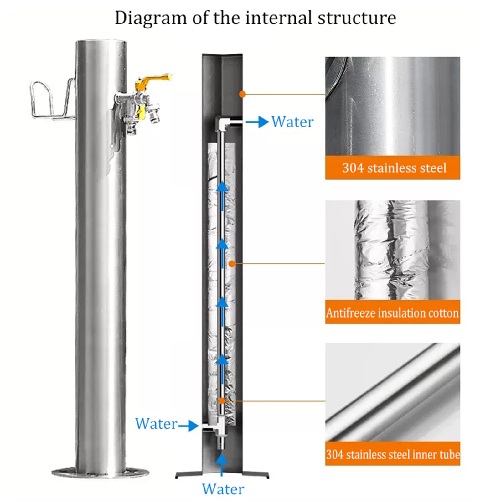 Columna de agua de jardín con grifo, Columna de agua Bomba de agua Soporte de manguera de jardín Columna de agua de jardín, acero inoxidable redondo, grifo de agua exterior Fuente Patio