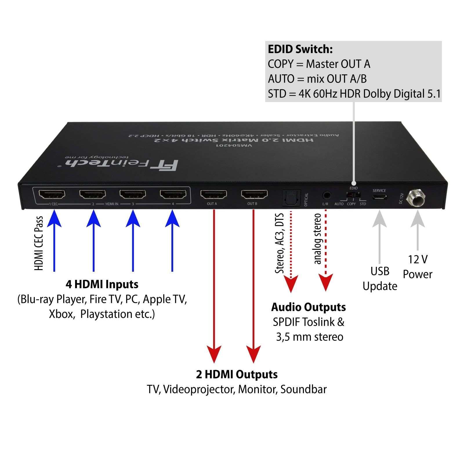 FeinTech VMS04201 Commutateur Matrix Switch HDMI 4 x 2 avec extracteur Audio Ultra HD 4K 60 Hz HDR