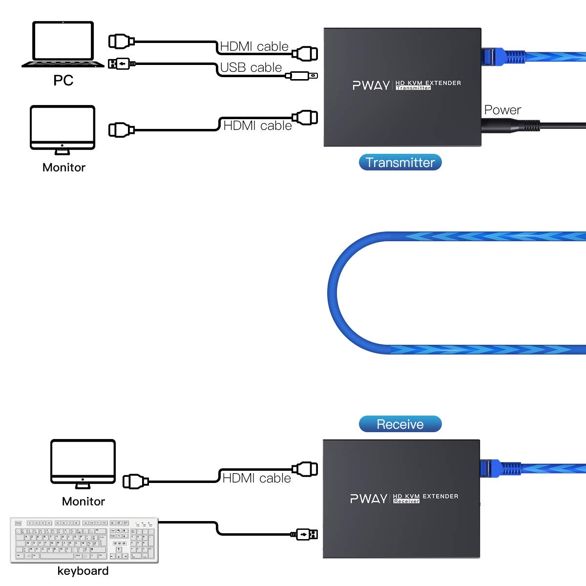 PW-HT240HK-A HDMI KVM USB Extender 165ft/50m Transmission over Single Cat5e/6/7 HD 1080P Support Loop out 3D EDID Function