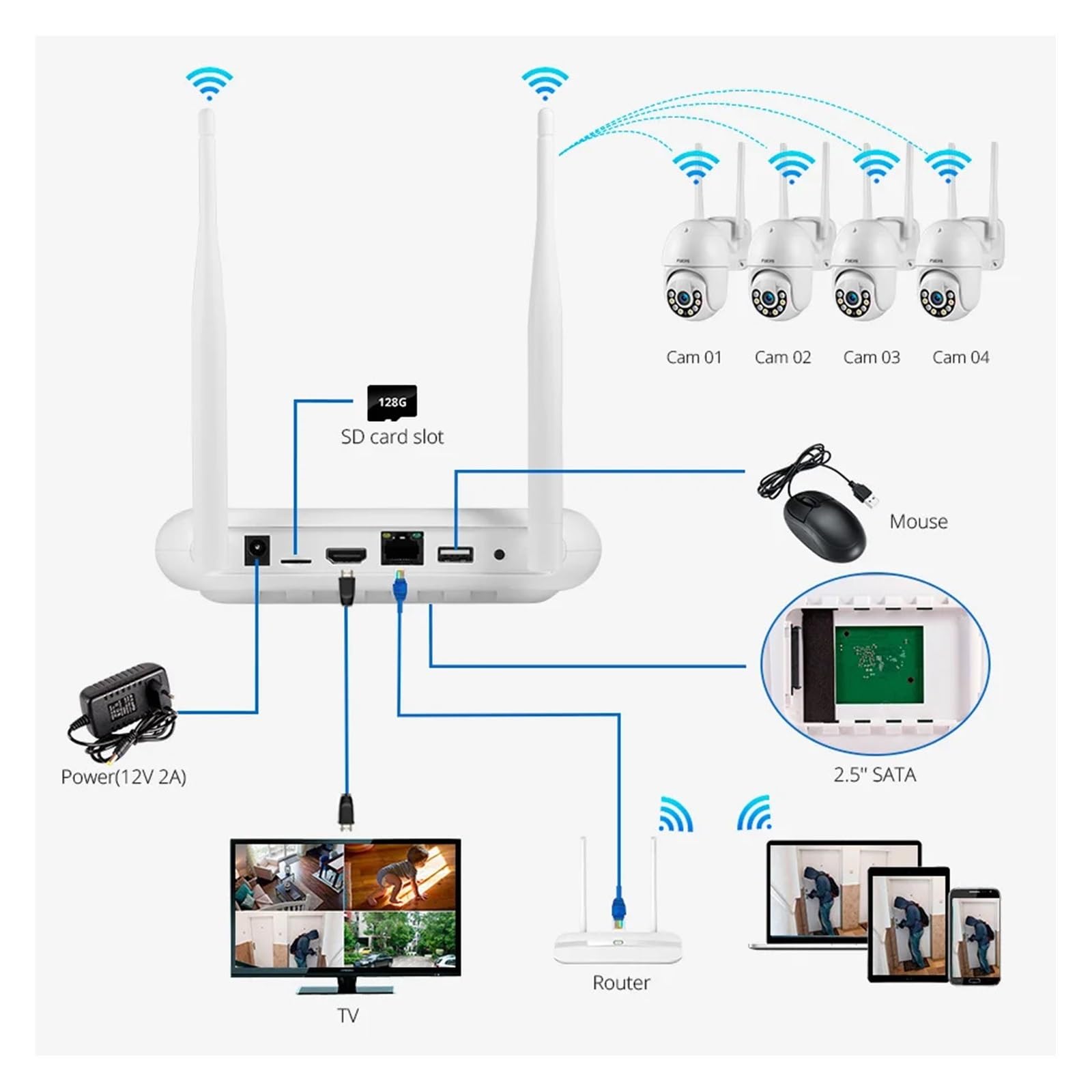 Sicurezza NVR Wireless 8CH Fai da Te H.265