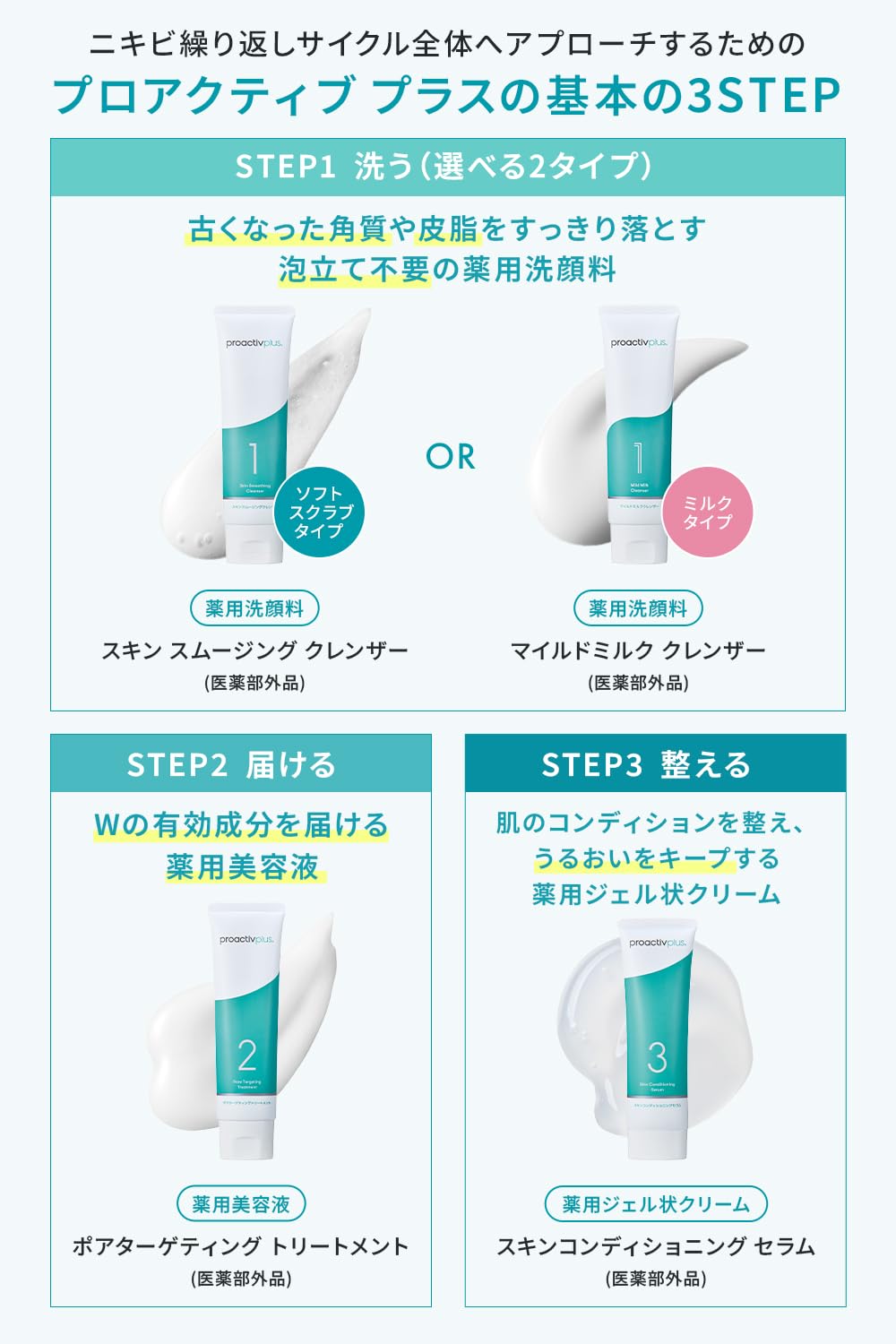 ゆ*ん様 プロアクティブ 90日分 2セット Amazon.co.jp: 【くり返すニキビを根本から防ぐ。】プロアクティブ