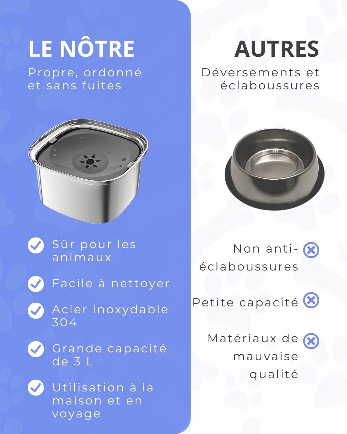 Gamelle pour Chien - Capacité 3L - Bol Anti Eclaboussure Débordement Renversement - - Gamelle Chien - Distributeur Sacs avec 4 Sacs Inclus