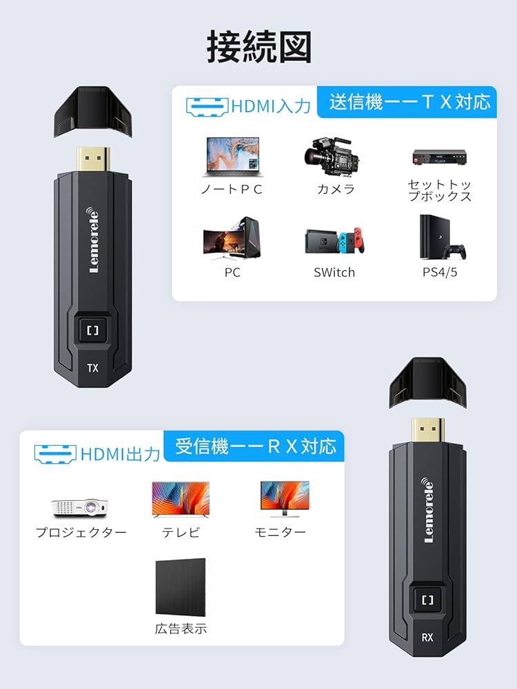 Lemorele ワイヤレス HDMI 送受信機 セット 小型 50M Lemorele ワイヤレス hdmi 送受信機セット 小型 8台送信機増設