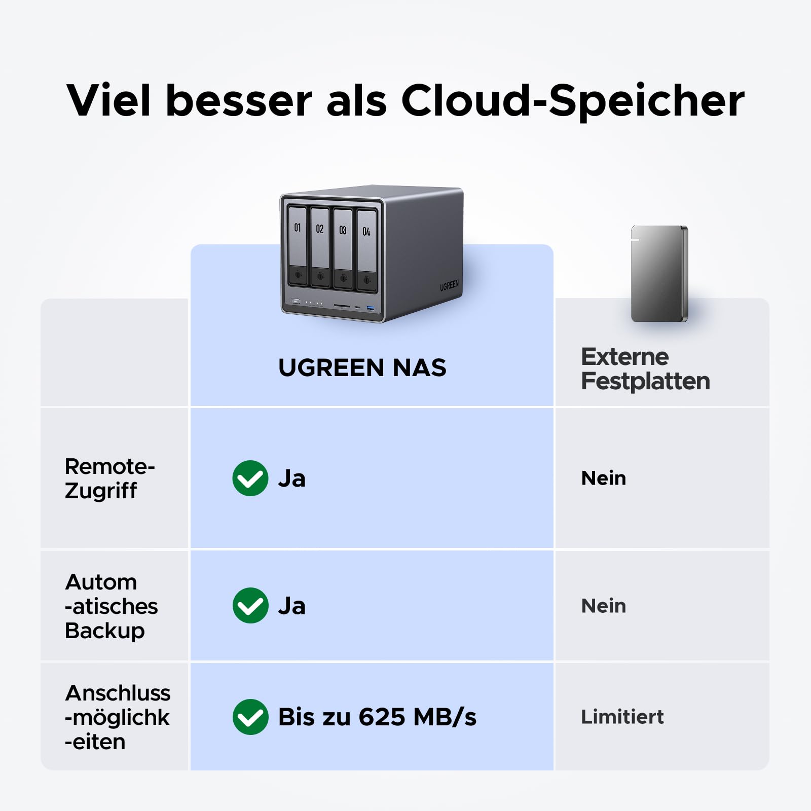 UGREEN NASync DXP4800, NAS de bureau 4 baies, processeur Intel N100 quadricœur, 8 Go de RAM DDR5, 32 Go eMMC, 2 emplacements 2,5 GbE, 2 emplacements M.2 NVMe, HDMI 4K, stockage en réseau (sans Disque)