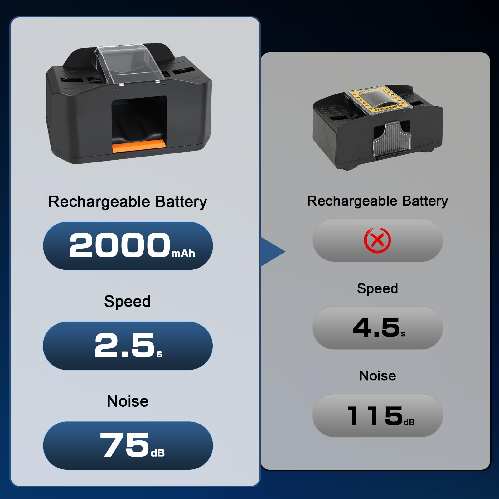 Elektryczny tasownik kart, tasownik kart z akumulatorem o pojemności 2000 mAh, szybki tasownik kart, cichy tasownik kart do pokera, UNO, Skip BO Skyjo