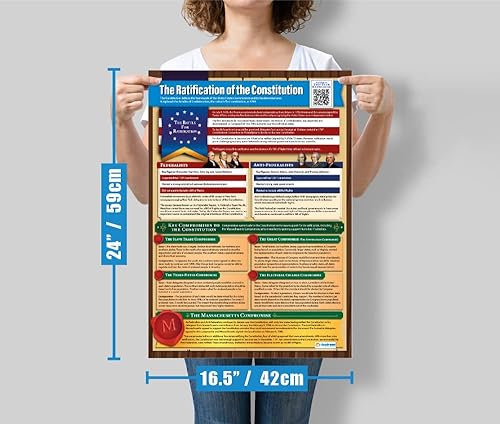 Miniatura 7 de Daydream Education Carteles de la Constitución de los Estados Unidos  Juego de 2  Grande 23.4 x 16.5 pulgadas  Laminado  Decoración de aula de
