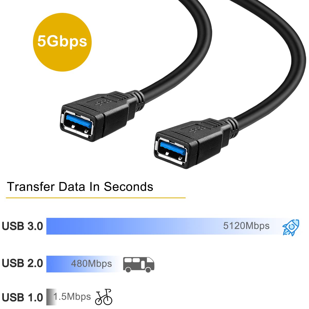Amazon.co.jp: Xiatiaosann USB 3.0 マザーボード 20ピンケーブル USB
