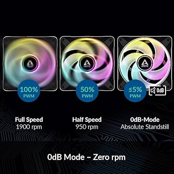 P14 PWM PST A-RGB | 140 Mm A-RGB PWM Fan With Cable Splitter | Black