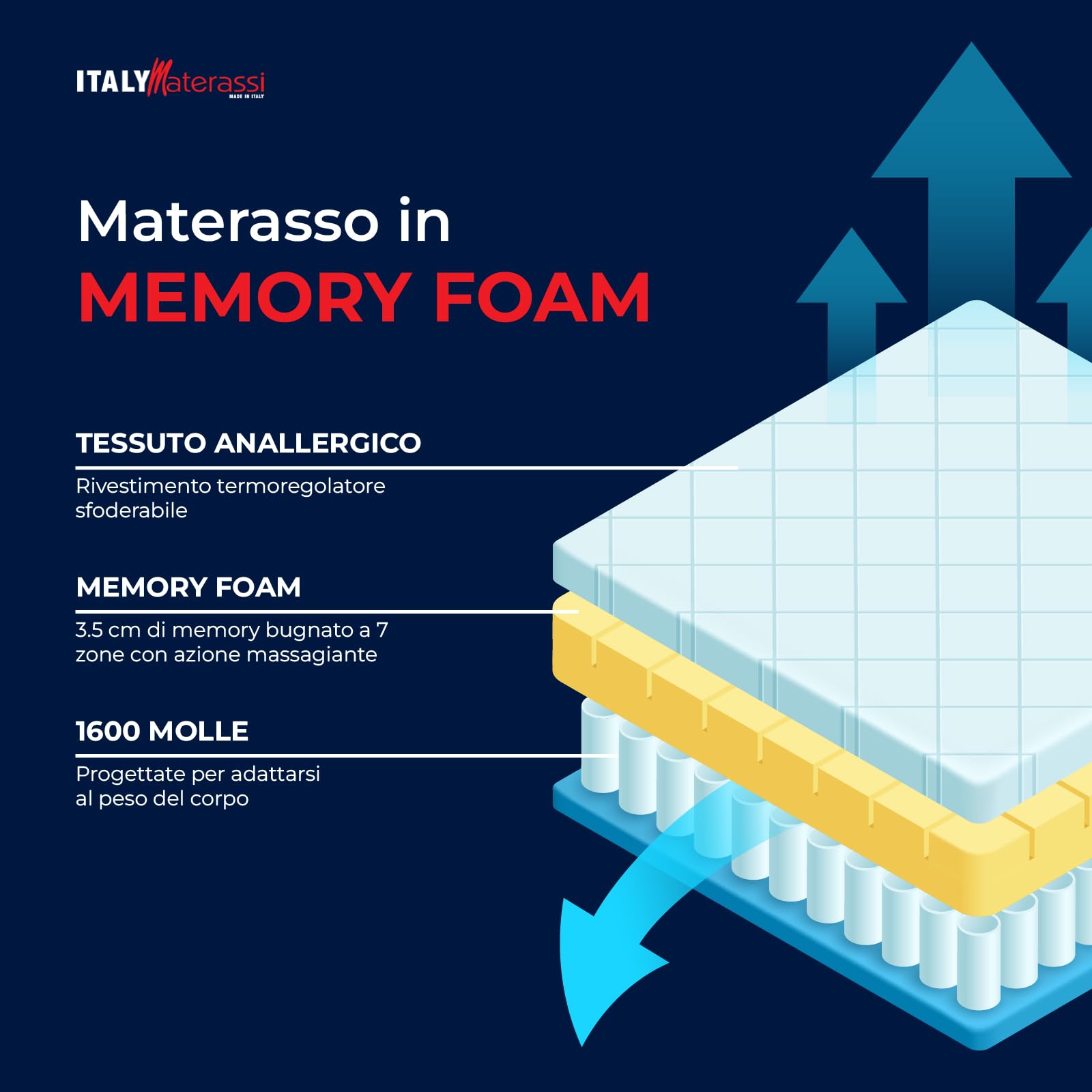 ITALYMATERASSI Materasso Matrimoniale MED 3.1 160x190 cm in Memory Foam e Molle Insacchettate con 2 Cuscini, Alto 24 cm, Dispositivo Medico Detraibile, Made in Italy