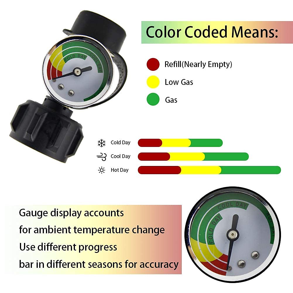2 Pack UPGRADED Propane Tank Gauge Level Indicator with Color Coded