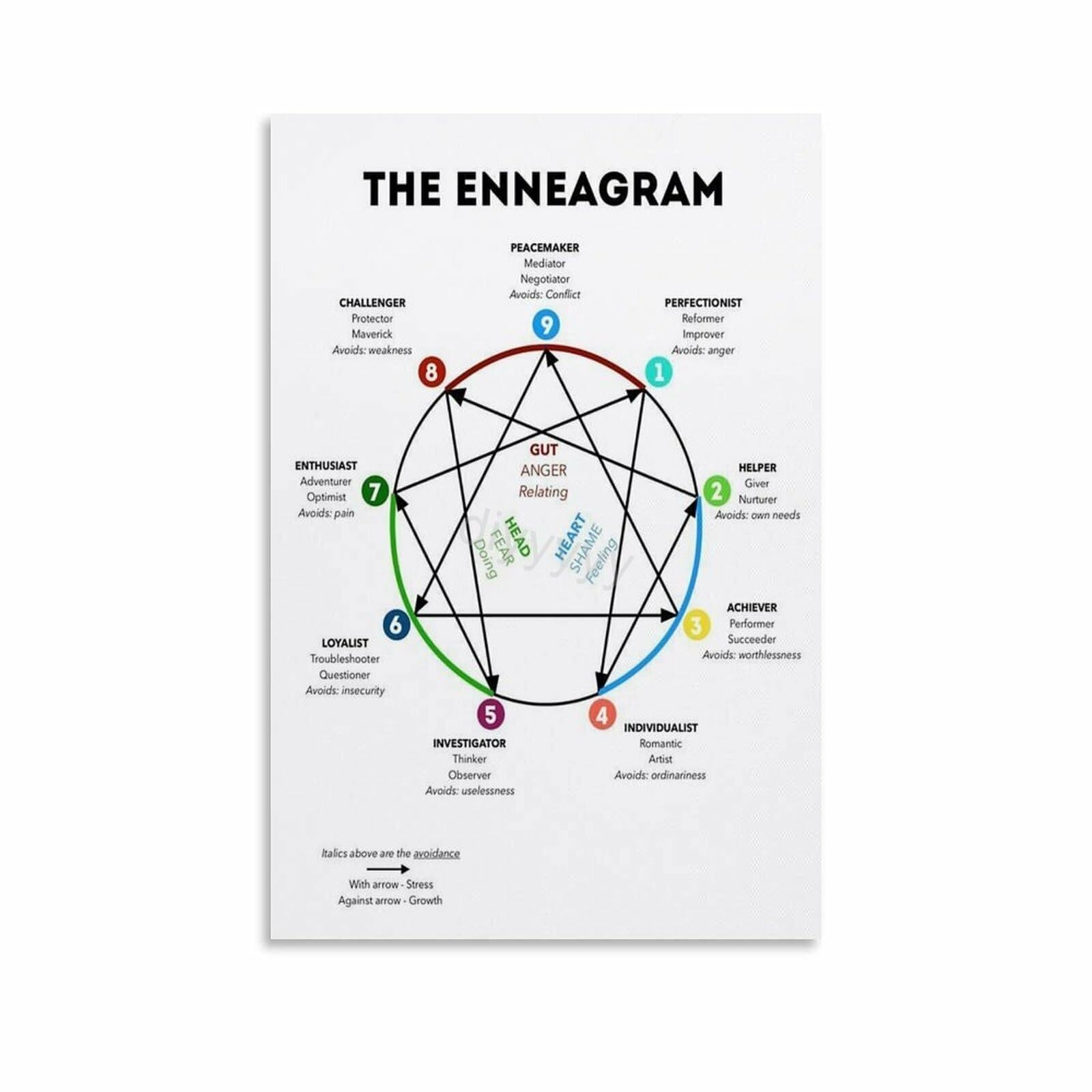 XTVVTODJXT Interpersonal Dynamics Chart Poster Understanding Personality Types for Better Communication Office HR Training Room Art(Unframed,16x24inch(40x60cm))