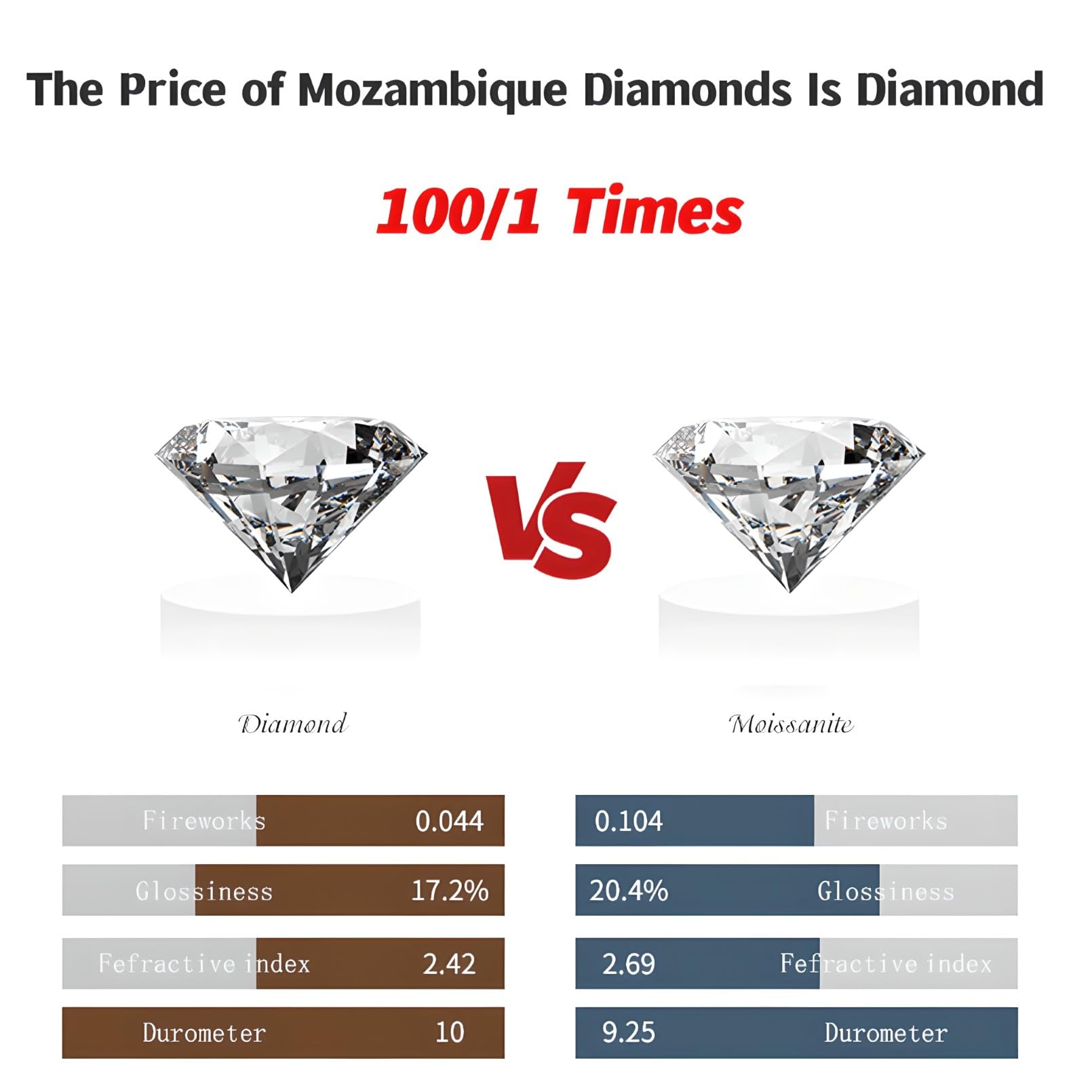 Naszyjnik Wisiorku 1-5Ct Moissanite Dla Kobiet, 925 Srebrny Srebrny 14-Karatowy Biały Złoto Biżuteria Modowa Na Wesele Urodziny