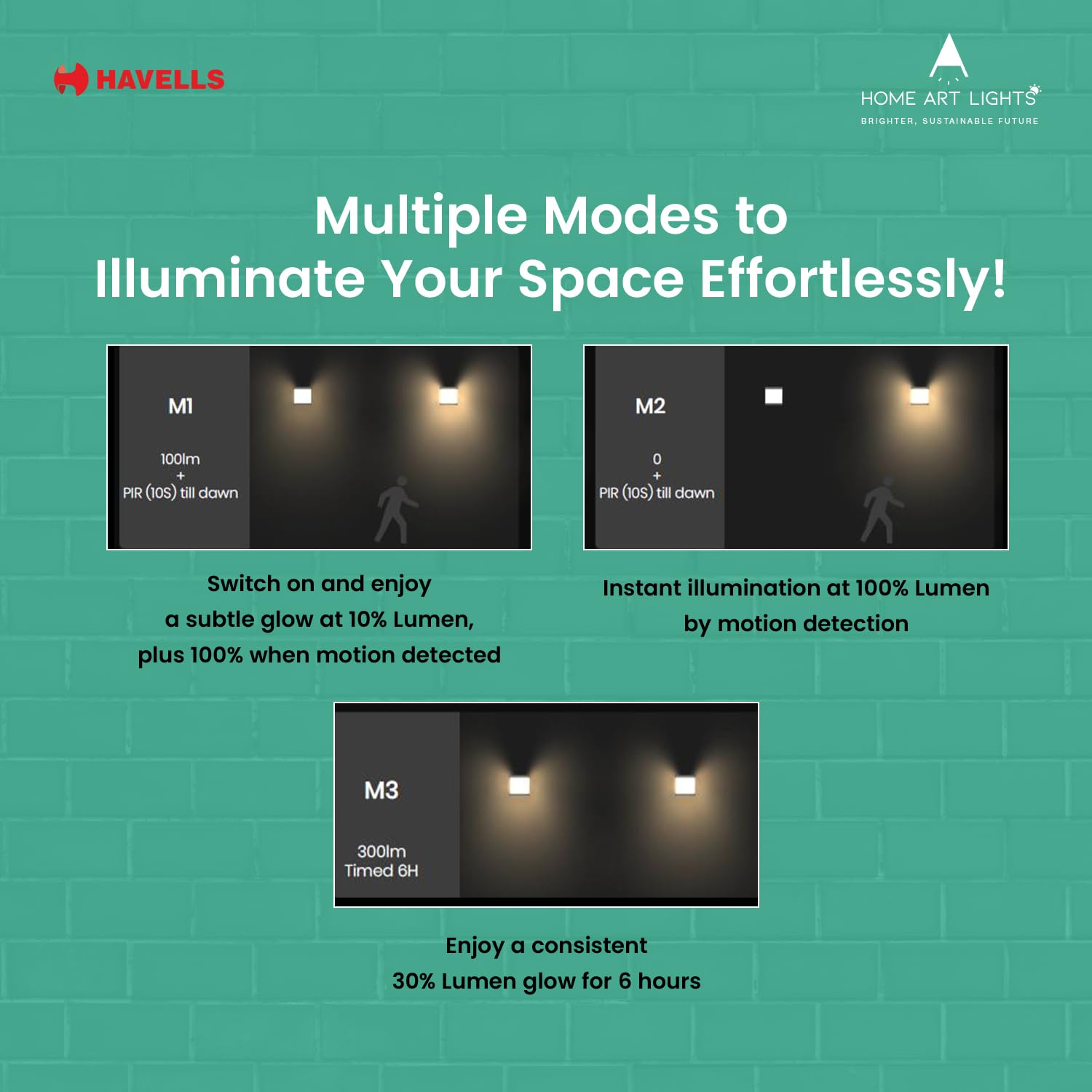 Havells Solar Wall Light - Motion Sensor -2
