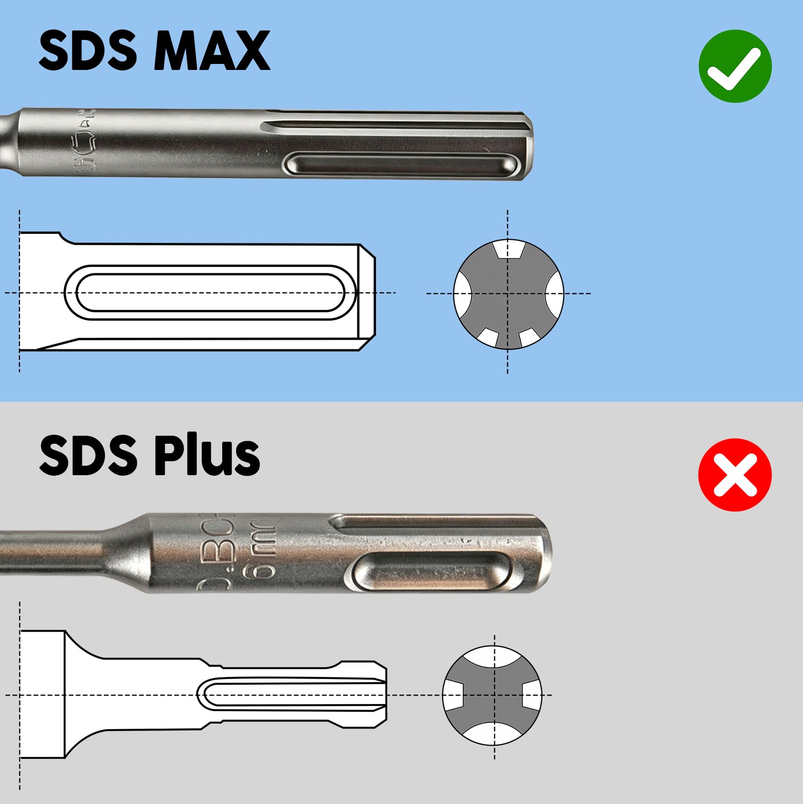 Rallonge SDS Max vers SDS Max pour extensions de perçage, adaptateur pour perceuse, tige d'extension à deux voies pour marteau électrique, 190 x 30 mm