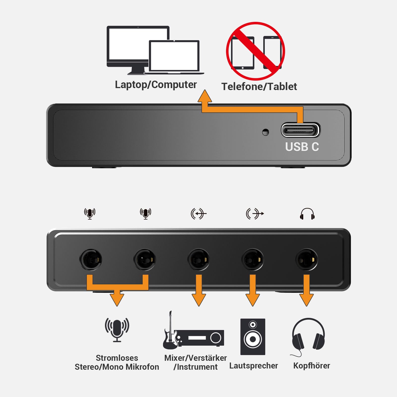 Cubilux CB5 USB Audiointerface, USB zu 3,5 mm Soundkarte mit Stereo Mikrofoneingang, Line In, Line Out, Kopfhörerausgang, für Recording, Streaming, Podcast, Windows, Mac OS
