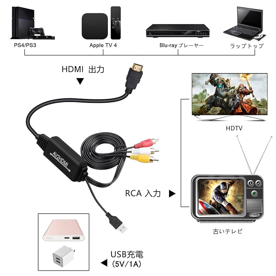 液晶テレビ HDMI USB LAN コンポジット Amazon.co.jp: LENTION 4K@60Hz 9 in 1 縦置き USB C ドッキング