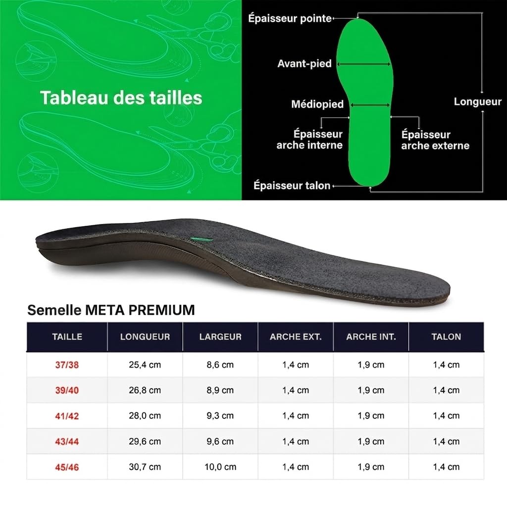 SMOU META PREMIUM Semelles chaussures Métatarsalgie + soutien de l'arc | Soulager la douleur de coussin métatarse | Téléchargement avec barre métatarsale | Semelles Gel et mousse à mémoire de forme