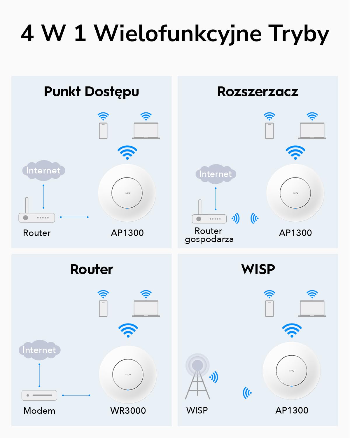 Cudy AC1200 gigabitowy bezprzewodowy punkt dostępowy Gigabit RJ45 biznesowe rozwiązanie WiFi z obsługą siatki, kształtowanie wiązki, bezproblemowy roaming, zasilanie MU-MIMO PoE lub DC zasilacz biały
