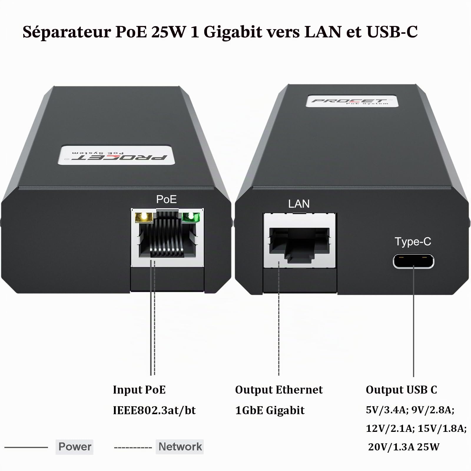 PROCET Gigabit PoE USB C Splitter, IEEE802.3at 25W 1000Mbps PoE USB C Adaptateur répartiteur pour Tablette, iPad, caméra IP, Raspberry Pi 4/5, Google WiFi, MacBook