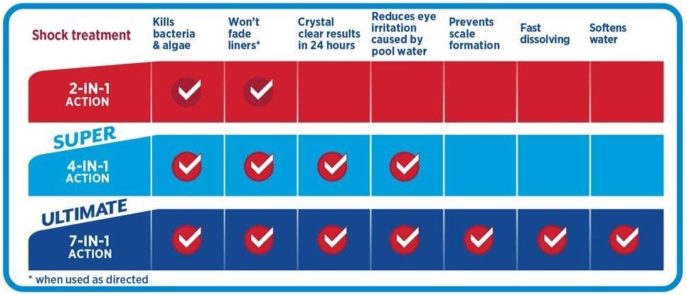HTH Ultimate Shock Treatment Swimming Pool Cleaner - 6 Pack