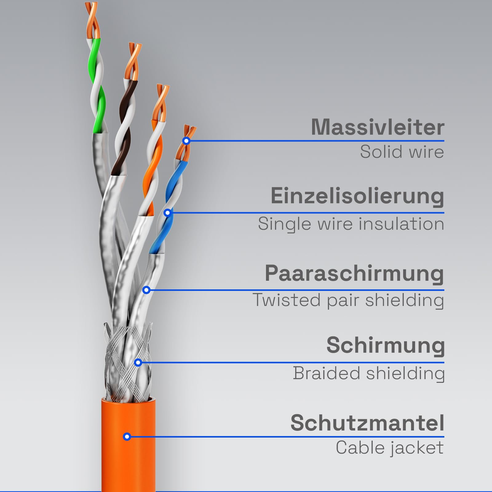 Câble Ethernet 50m Câble D'installation CAT.7 Gigabit 10 Gbit - Câble Réseau CAT Cable Ethernet 40m