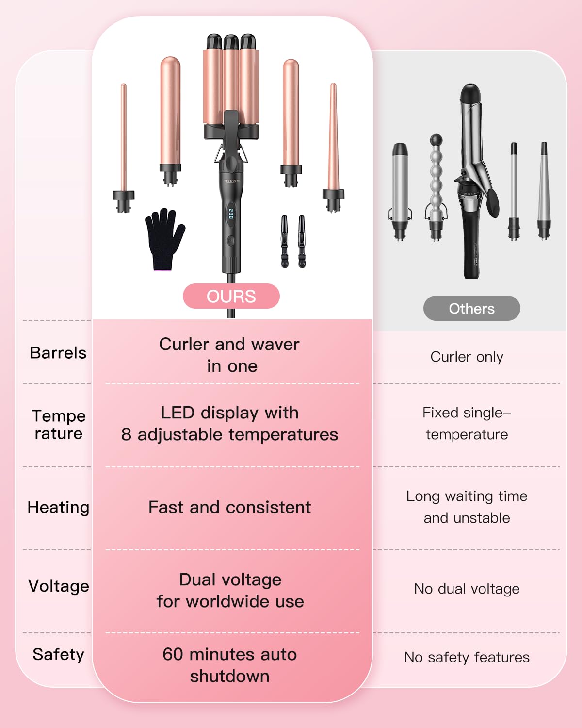 Fer à boucler 3 barils, fer à onduler, réglages de température multiples - BESTOPE PRO Fers à boucler avec écran LED 5 en 1 pour de grosses ondulations Chauffage rapide avec un gant, 2 pinces