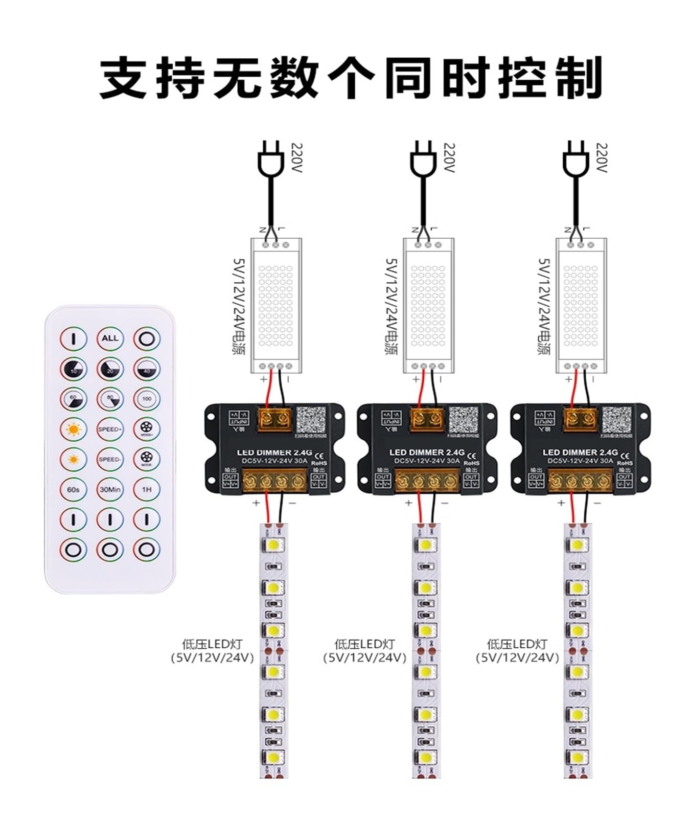 Módulo de tira de luz de 12V/24V con regulador de intensidad de 2,4 G