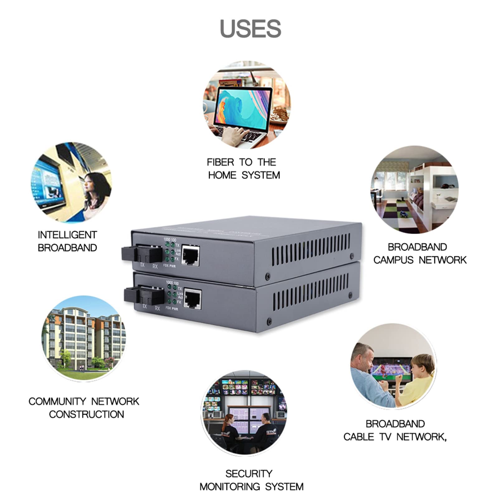 CCYLEZ Gigabit Media Converter z 2 szt. SC 10/100/1000M, Szybka Transmisja