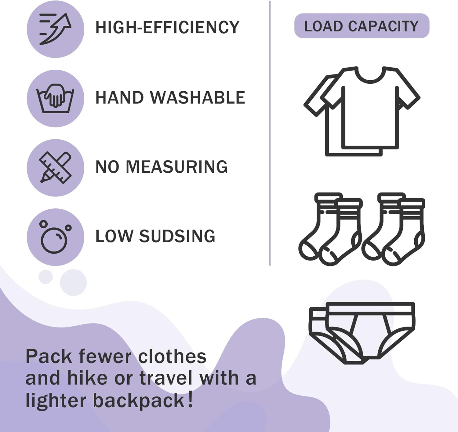 OPPEAL – Lámina de detergente para ropa de viaje, aprobado por la TSA ...