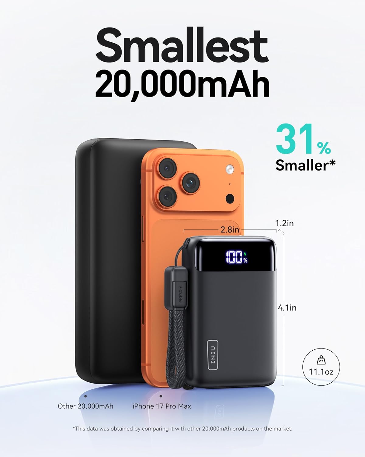INIU Portable Charger, Smallest 22.5W 20000mAh USB C in & Out Power Bank Fast Charging, PD 3.0+QC 4.0 LED Display Phone Battery Pack Compatible with iPhone 17 16 15 14 Pro Samsung S24 Google iPad etc - Image 4