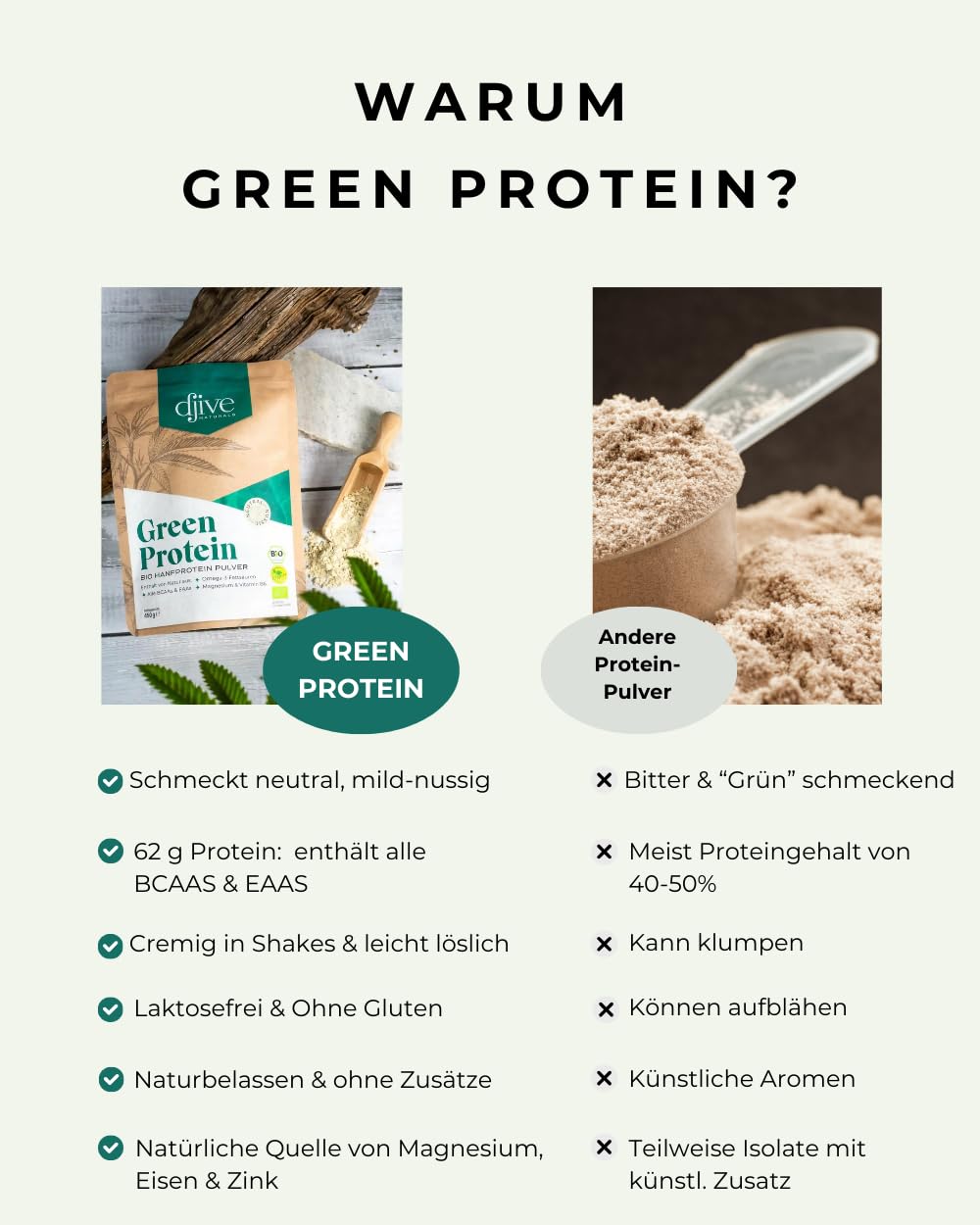djive naturals - Veganes Bio Protein I naturbelassen, lecker, cremig, vielseitig I neutral bis nussig - Hanfprotein 62% (1 x 450 g)