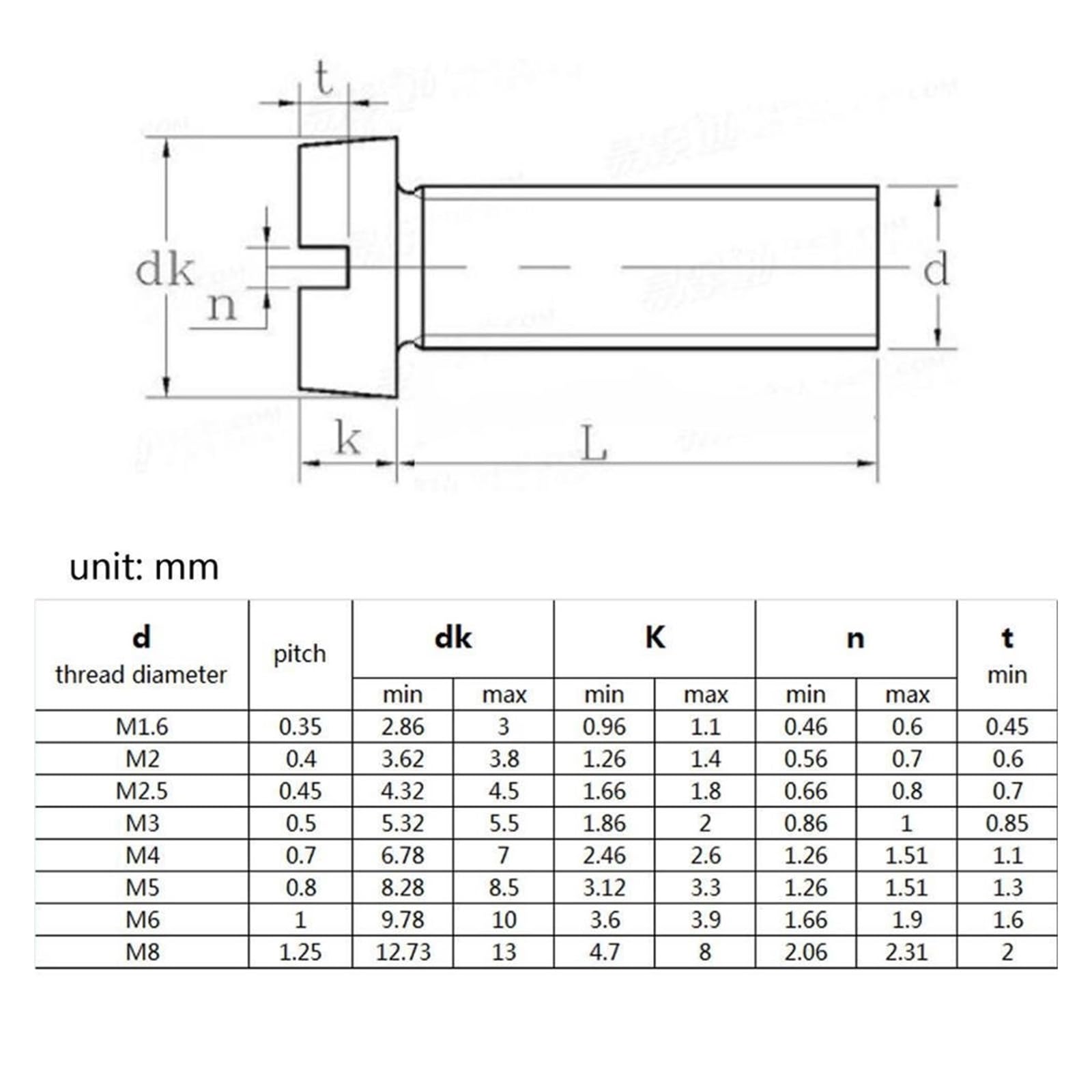 yaoqijie 10/50pcs M3 M4 M5 M6 M8 304 A2-70 Acciaio inossidabile GB65 Tappo scanalato Testa scanalata Colonna Rotonda Formaggio Vite a testa Lunghezza bullone = 4-100mm lasting ( Color : 40mm , Size :