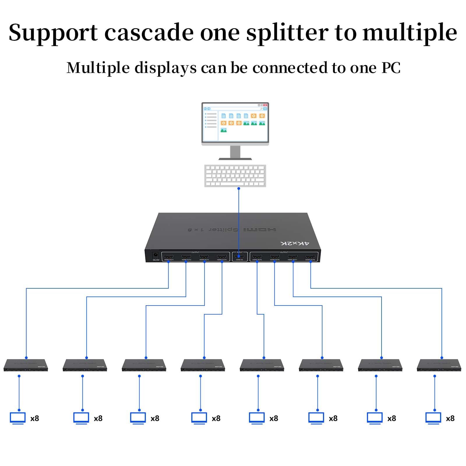 ICUIXIAN - Splitter HDMI 1x8 Out 1 in 8 4K HDMI Splitter 4Kx2K a 30Hz e 3D, splitter HDMI a 8 porte per proiettore, HDTV, computer e ufficio