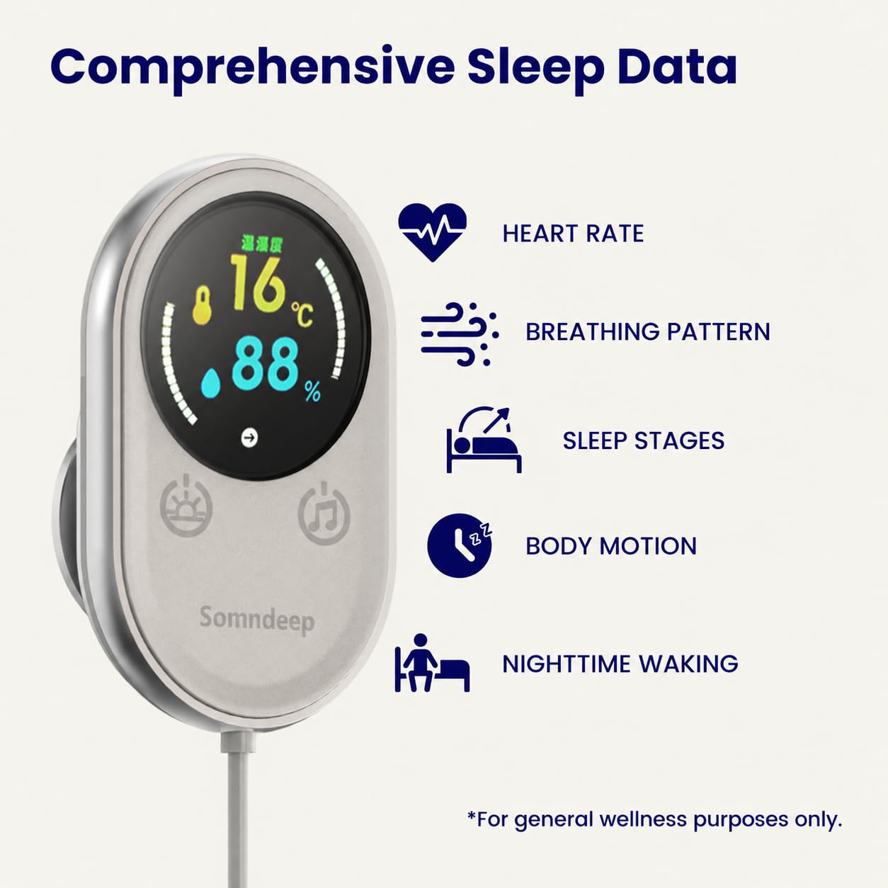 Monitoraggio intelligente del sonno, monitoraggio della frequenza cardiaca e della respirazione, monitoraggio della qualità del sonno radar senza contatto, rapporto giornaliero e suggerimenti