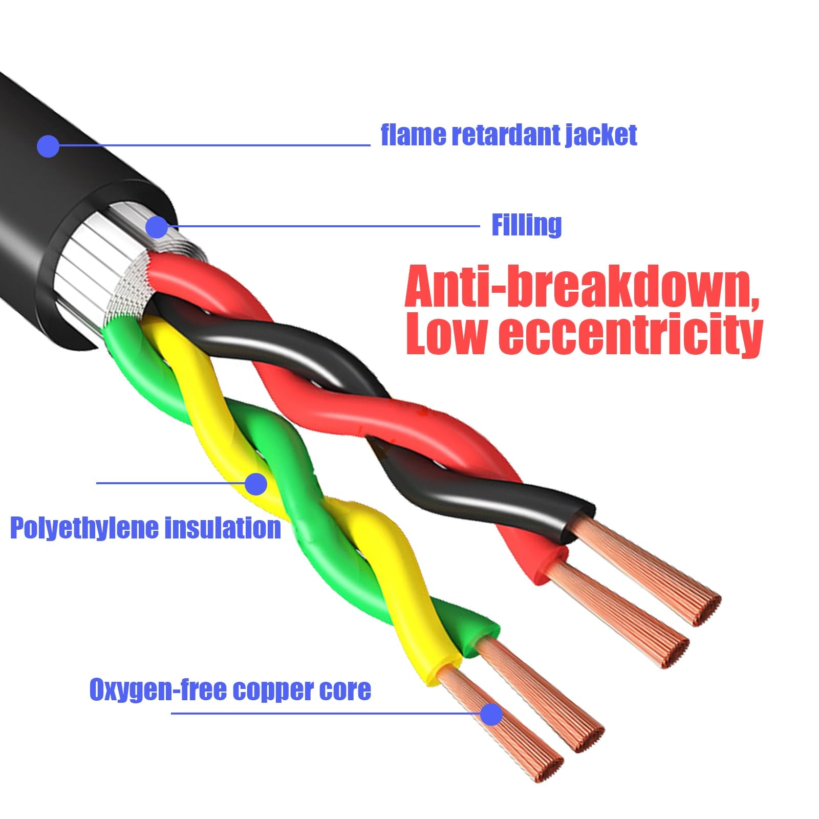 RVVS 4-żyłowa skrętka dwużyłowa, 30-90 stóp, 0,5-1,5 mm² czysta miedź, 300 V(60ft,0.75mm²)