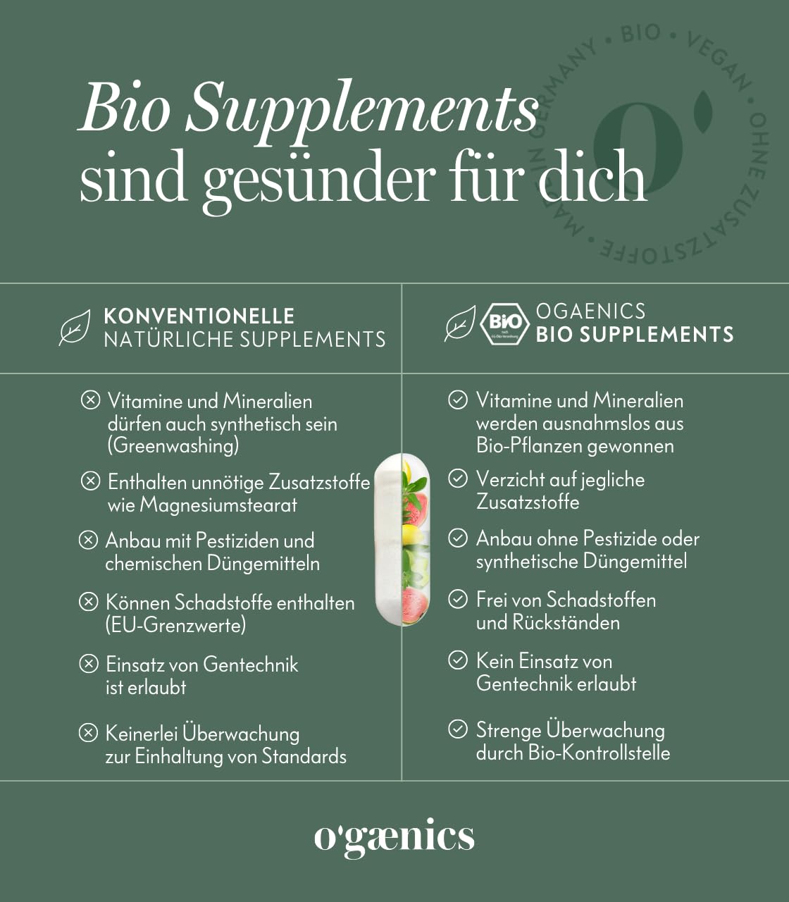 Ogaenics Oilalala Bio Skin Omega-Komplex aus Sanddorn – Veganes Omega 3-6-7-9 mit Vitamin A und E für trockene Haut und Schleimhäute, 60 Kapseln, Made in Germany
