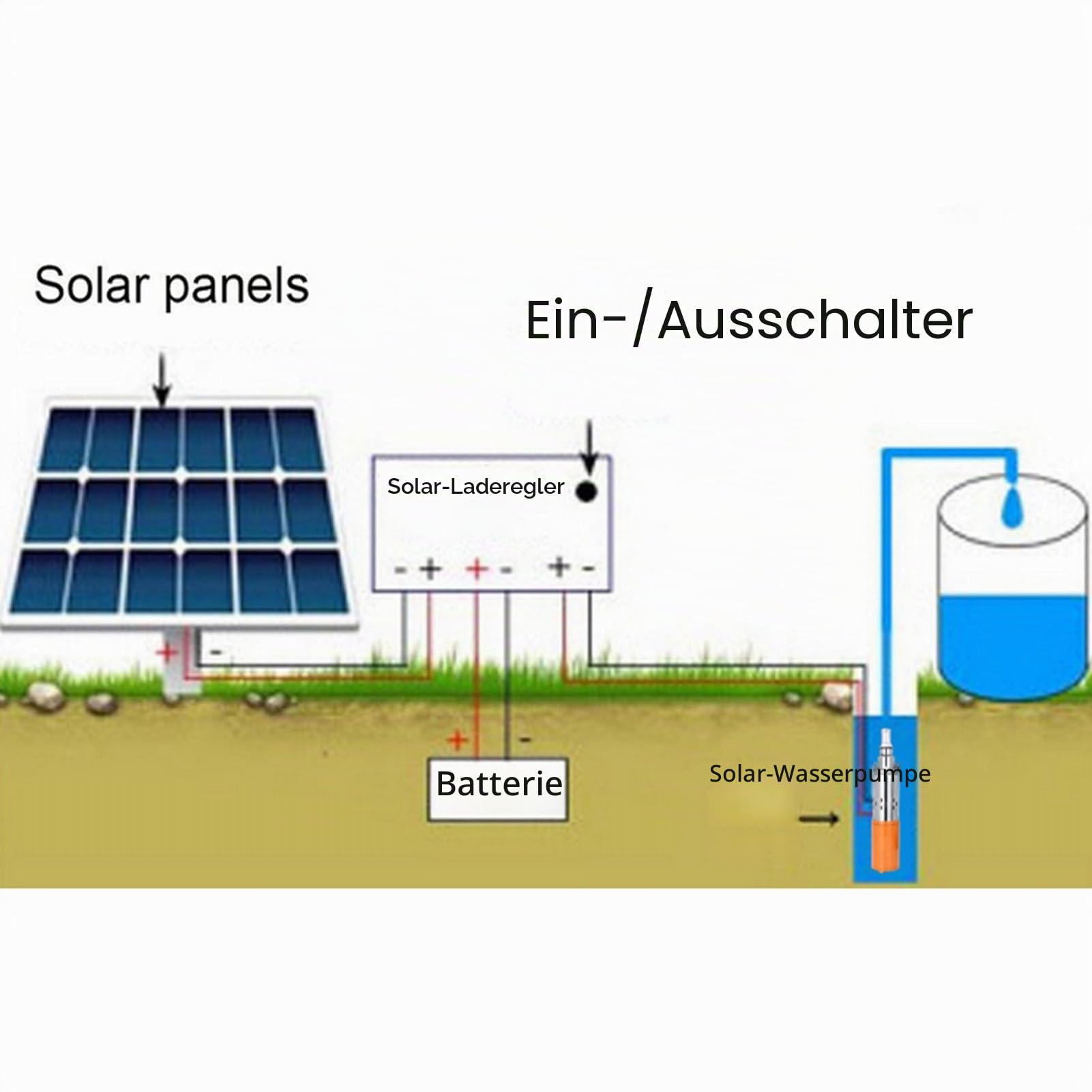 DC12V 8A Solare Schrauben-Tiefbrunnen-Tauchpumpe mit Hochförderhöhe für Fischerboote, Fischteiche und landwirtschaftliche Bewässerung