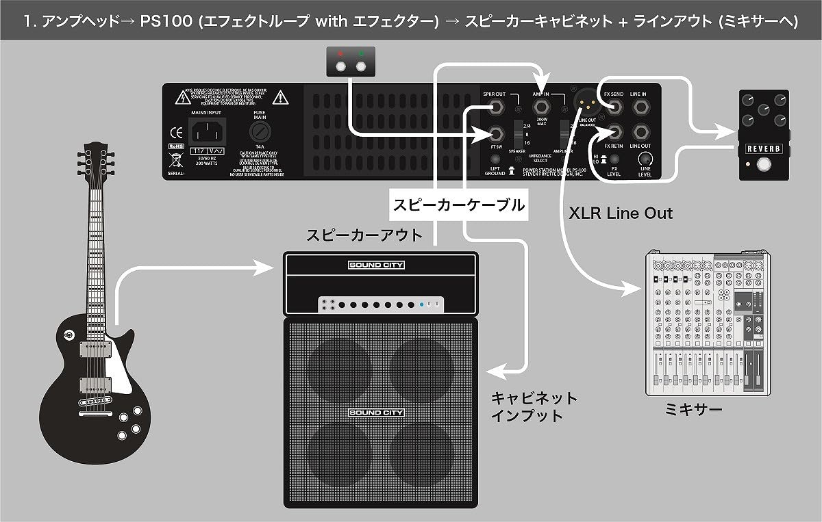 ギター FRYETTE / PS-100 Power Station FRYETTE PS-100 POWER STATION｜ミュージックランドKEY