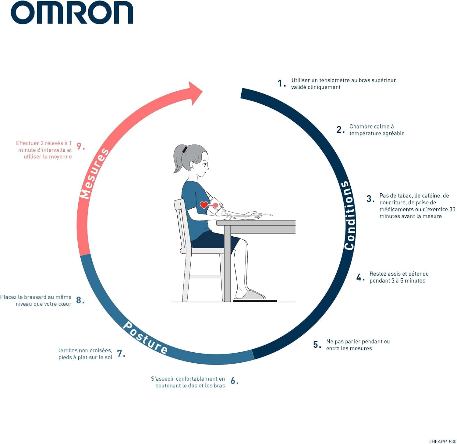 OMRON X3 Comfort AFib Appareil tension artérielle bras – Tensiomètre brassard validé cliniquement – Tensiomètre Bras OMRON avec détection de la fibrillation auriculaire (AFib), mémoire 2 personnes
